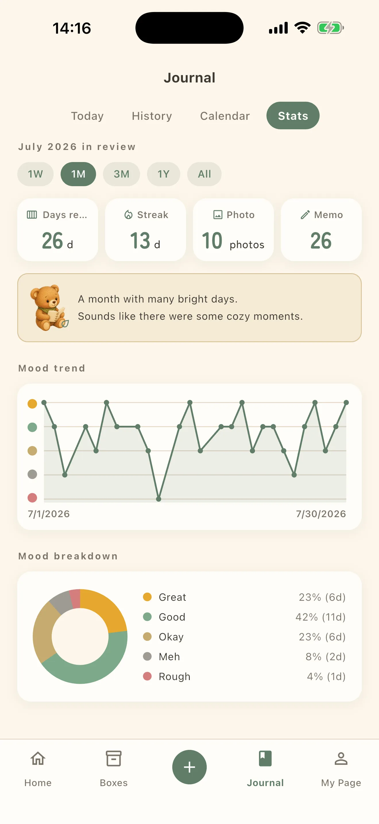 The Stats screen in Journal. A range switcher, four numbers for days recorded, streak, photos and memos, a line about the month, and a mood trend line